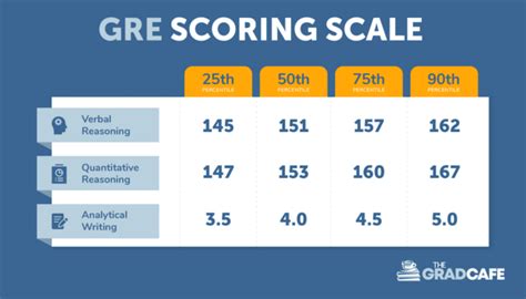 how long does gre score last.